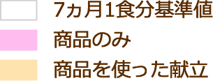 7ヵ月1食分基準値 商品のみ 商品を使った献立