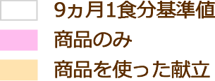 9ヵ月1食分基準値 商品のみ 商品を使った献立