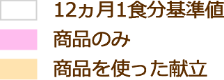 12ヵ月1食分基準値 商品のみ 商品を使った献立