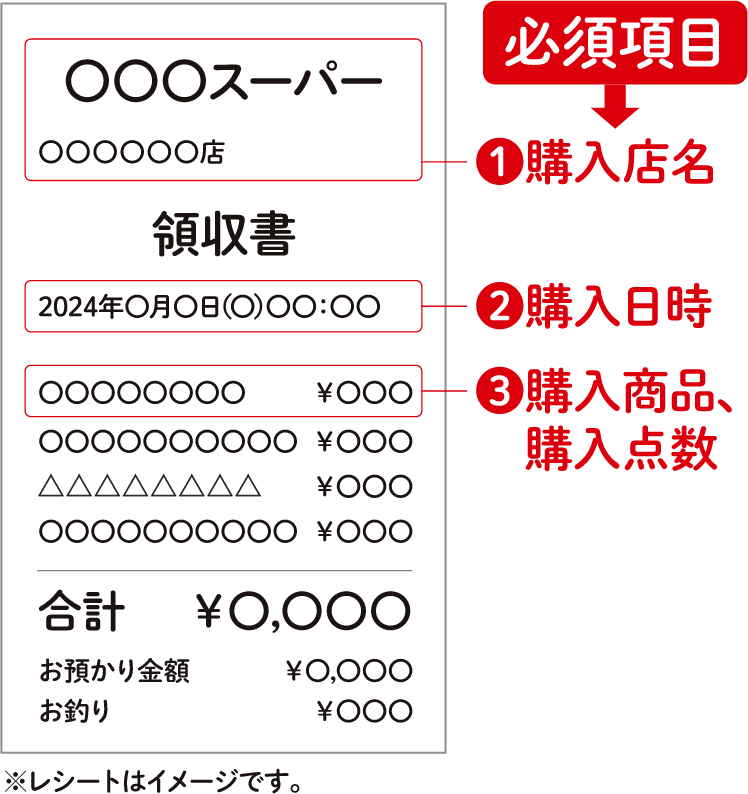 レシート撮影の注意事項