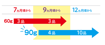 月齢チャート