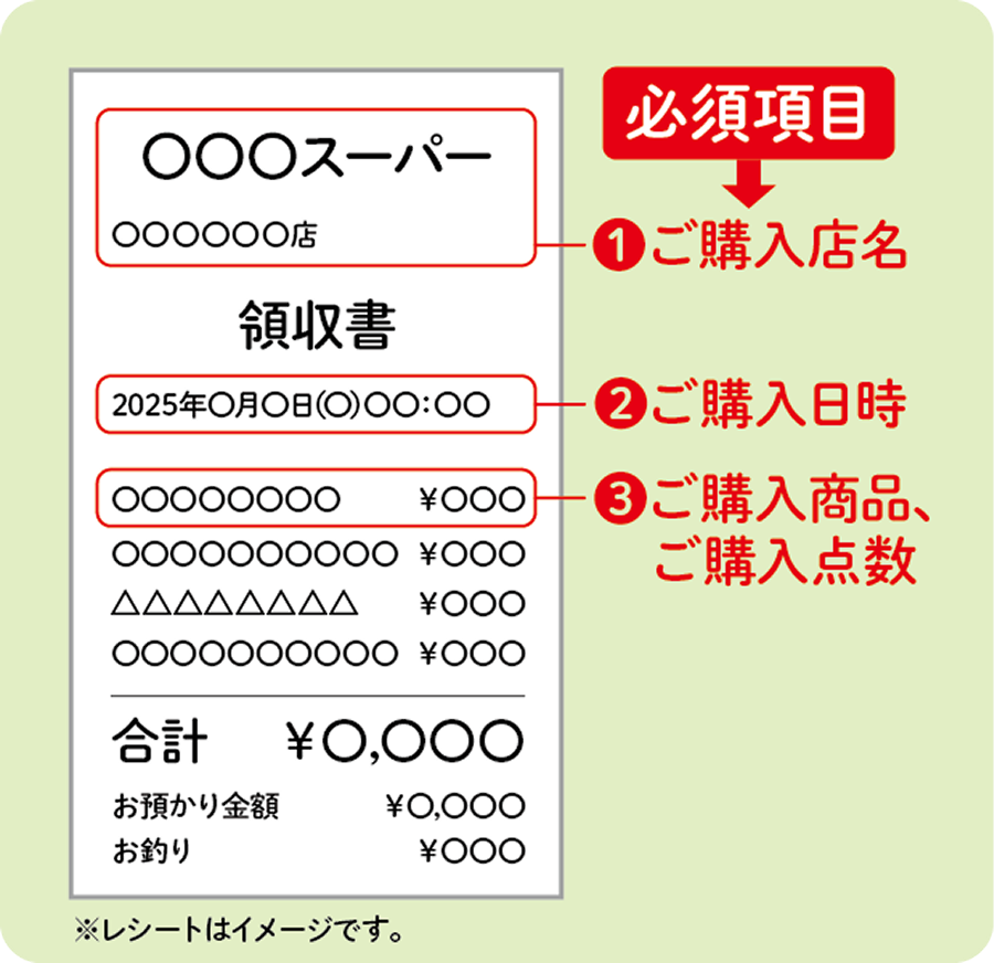 レシート撮影の注意事項