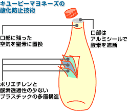 マヨネーズ 賞味 期限切れ