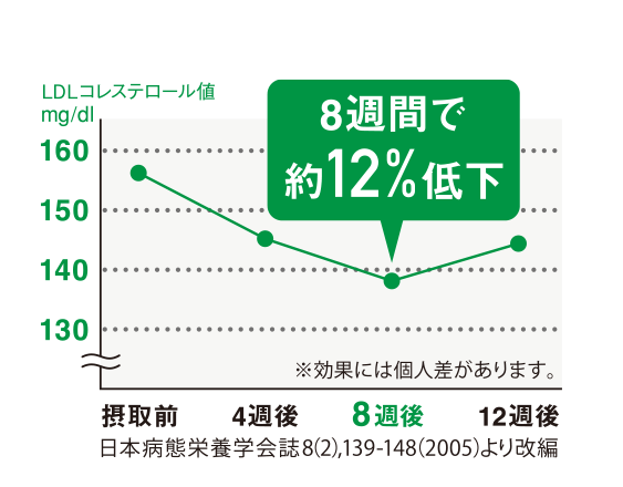 グラフ