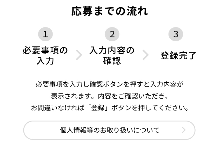 応募の流れ