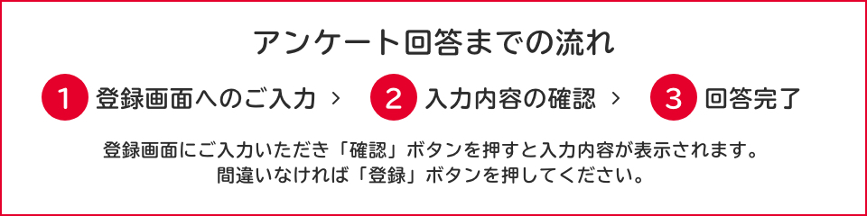 回答までの流れ