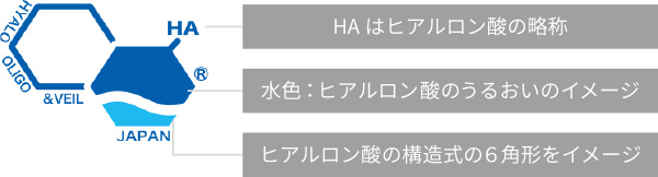 機能性ヒアルロン酸のご紹介