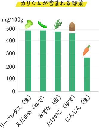 カリウムが含まれる野菜