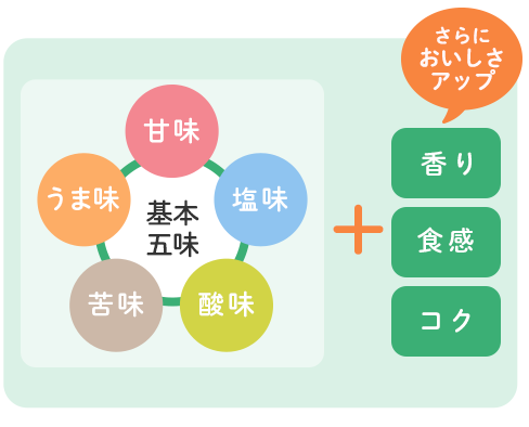 基本五味