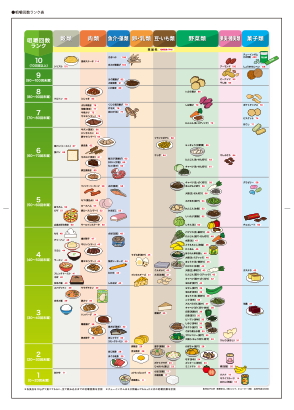 咀嚼回数ランク表