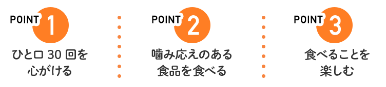 point1 1口30回を心がける　point2 噛み応えのある食品を食べる　point3 食べることを楽しむ