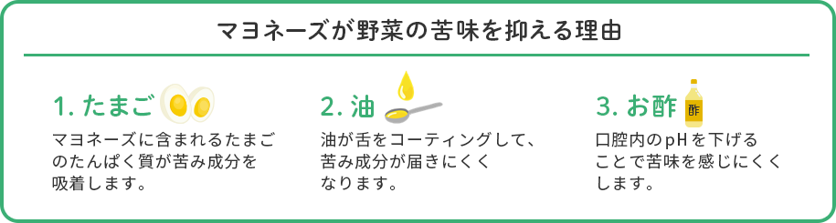 卵黄型マヨネーズが野菜の苦味を抑える理由