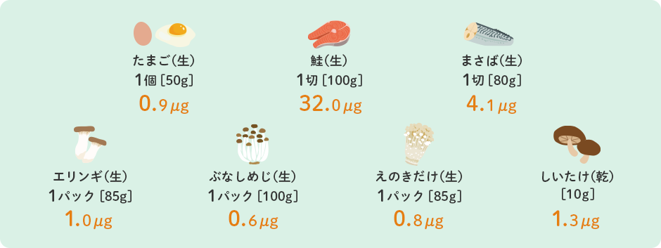 ビタミンDが手軽にとれるおすすめ食材