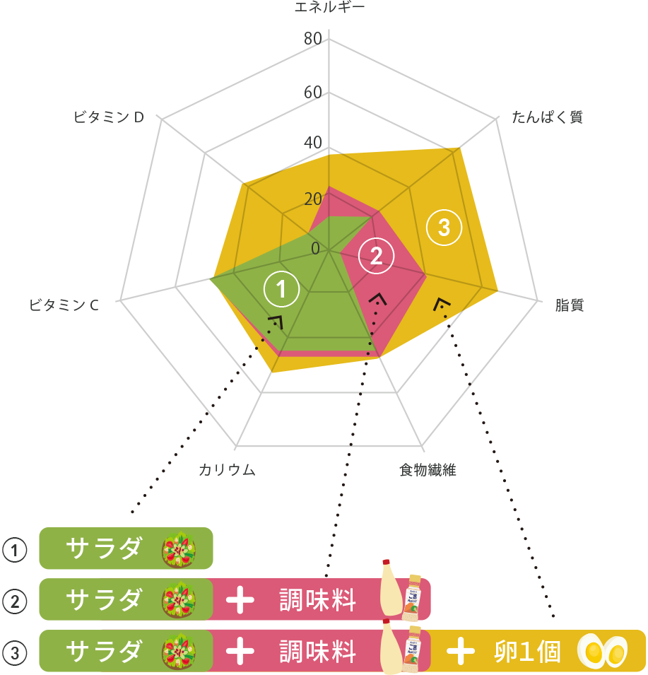 日本食品標準成分表