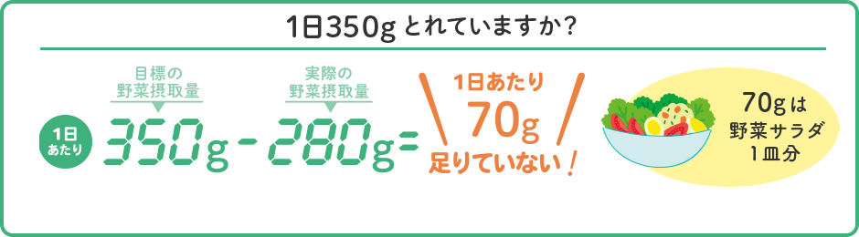 1日350gとれていますか？