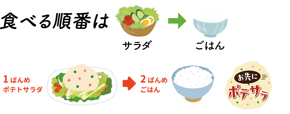 食べる順番はサラダ→ご飯 1番目ポテトサラダ→2番目ごはん お先にポテサラ