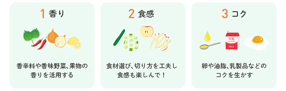 1.香り　香辛料や香味野菜、果物の香りを活用する／2食感　食材選び、切り方を工夫し食感も楽しんで！／3コク　卵や油脂、乳製品などのコクを生かす