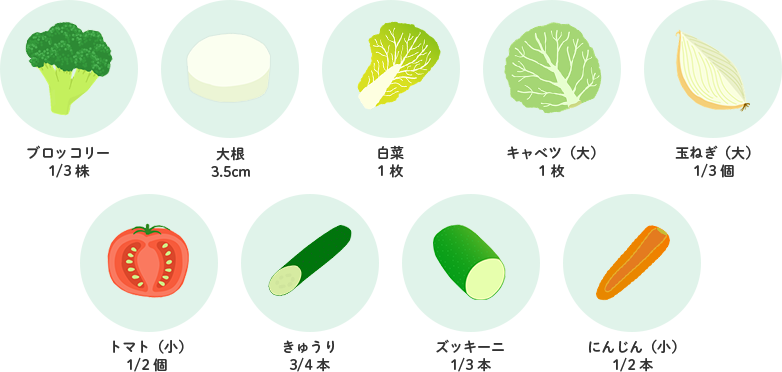 各野菜70gの目安量