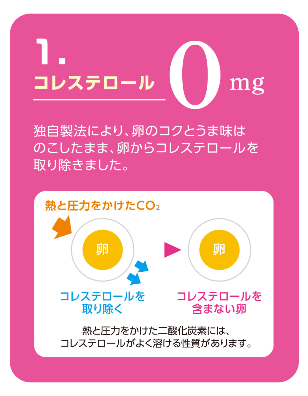 卵のコクとうま味はのこしコレステロール0mgに