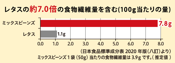 商品情報　サラダクラブミックスビーンズ　ひよこ豆／青えんどう／赤いんげん豆　キユーピー