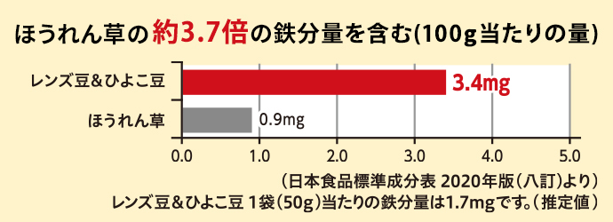 サラダクラブレンズ豆＆ひよこ豆 | 商品情報 | キユーピー