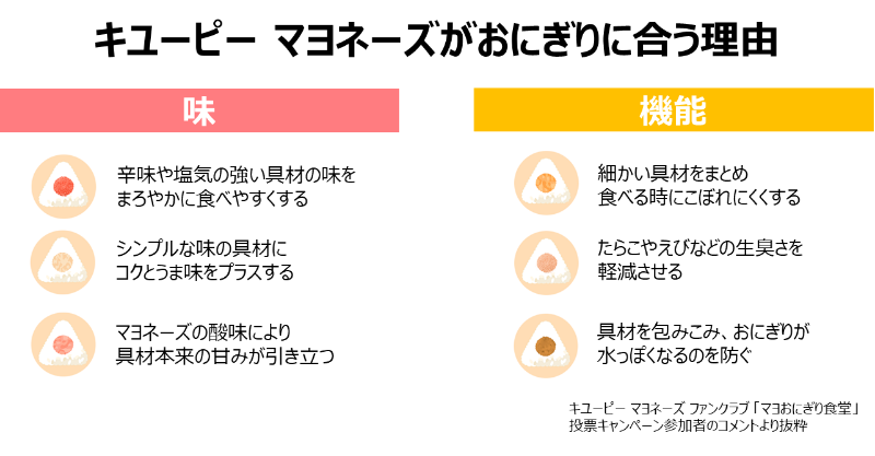 キユーピー　マヨネーズがおにぎりに合う理由