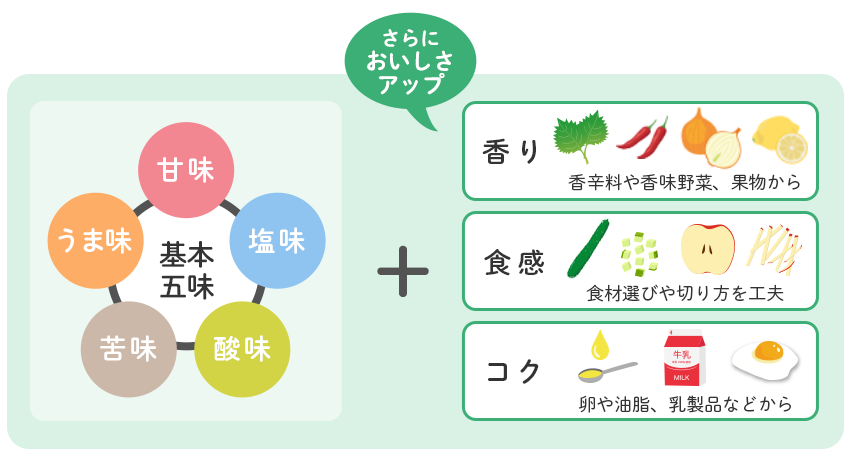 基本五味