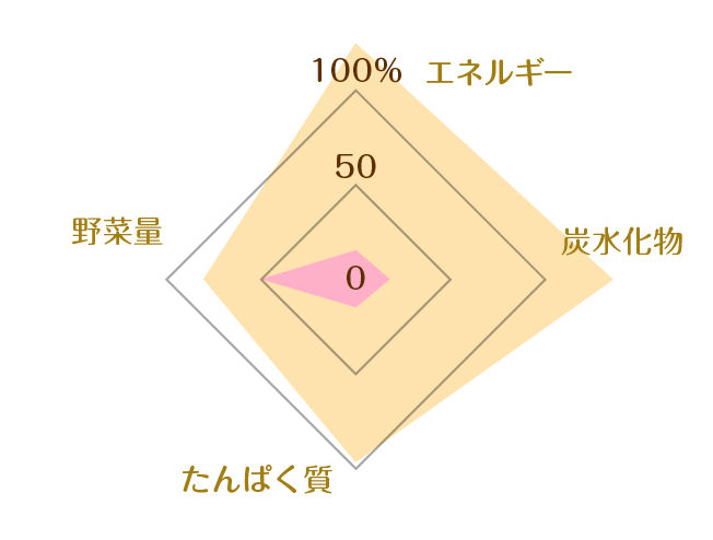 まぐろと大根の煮物を使った献立