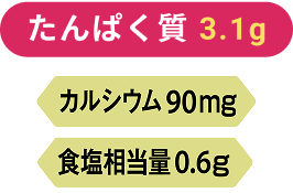 たんぱく質3.1g、カルシウム90mg、食塩相当量0.6g